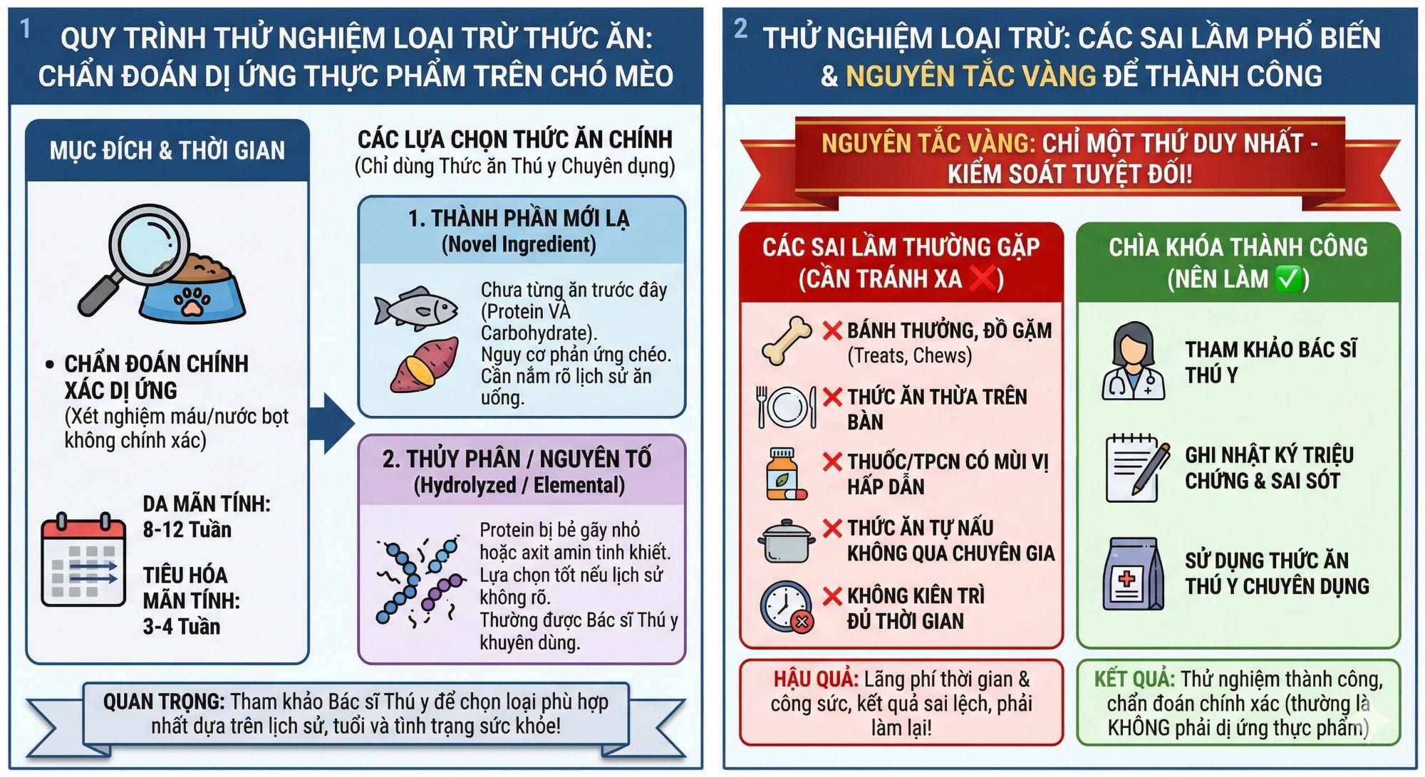 thuc-an-cho-meo-thu-nghiem-loai-tru-thuc-an