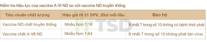 tiêu chuẩn chất lượng vắc xin a vii nd