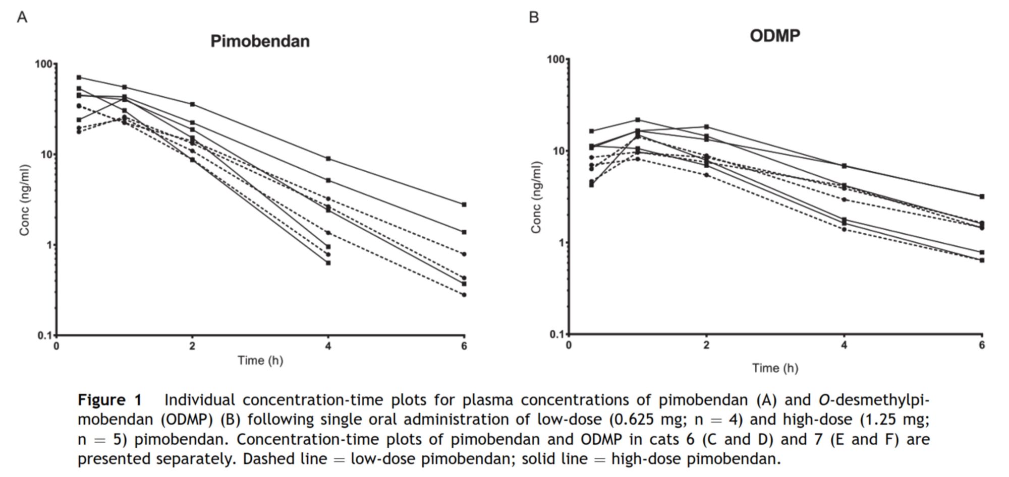pimobendan-p3-pharmacodynamic-2